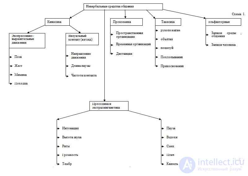 Paralinguistic and Extralinguistic Systems in Speech