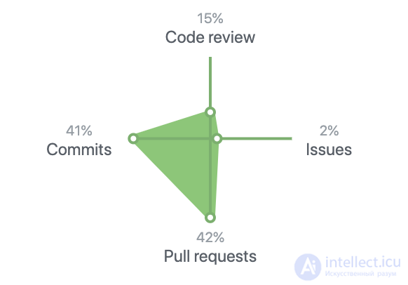 Contributing to Open Source Projects: A Guide for Contributors