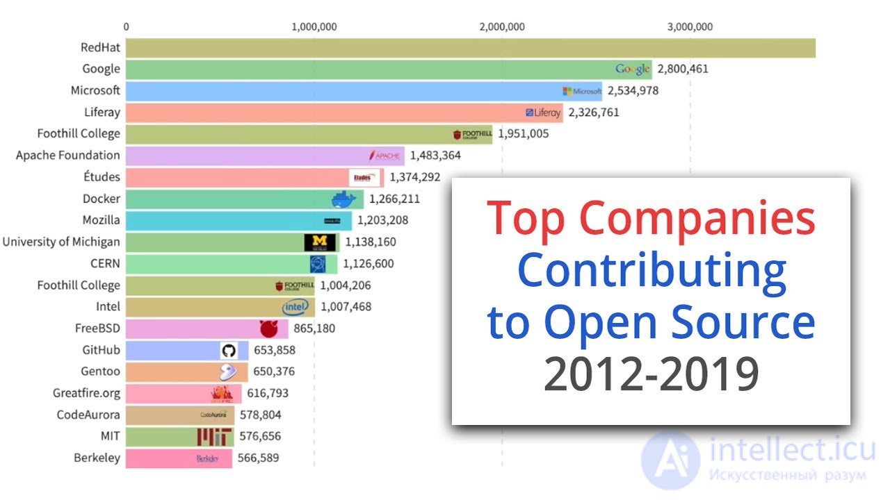 Contributing to Open Source Projects: A Guide for Contributors