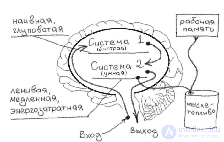 Intuition in Philosophy and Psychology: Computer Simulation, Origins, and Applications