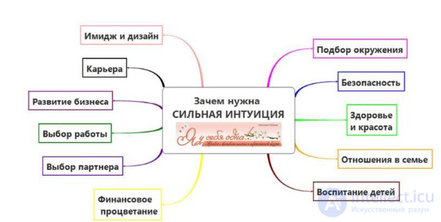 Intuition in Philosophy and Psychology: Computer Simulation, Origins, and Applications
