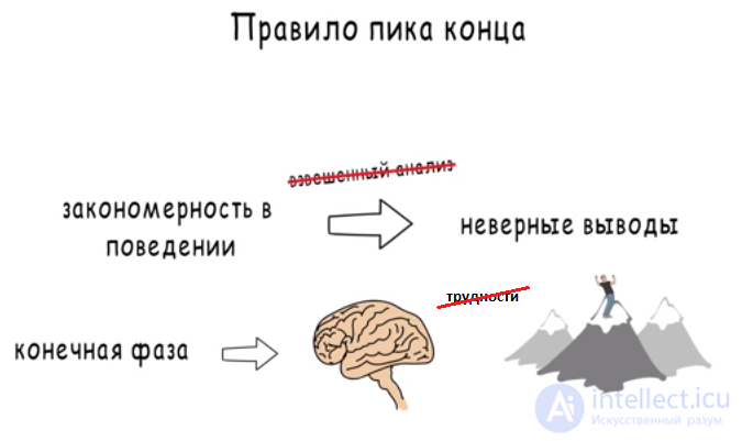 The Peak-End Rule