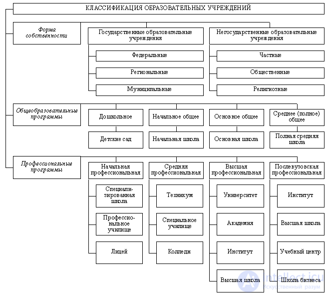 Pedagogical Management in Education: The Management Cycle and Methods of Management