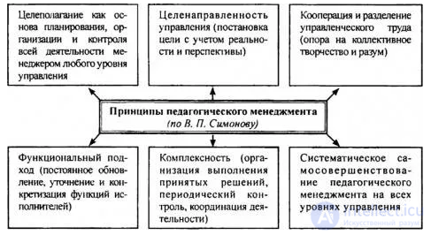 Pedagogical Management in Education: The Management Cycle and Methods of Management