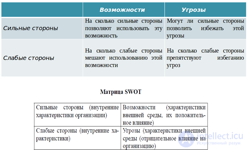 Pedagogical Management in Education: The Management Cycle and Methods of Management