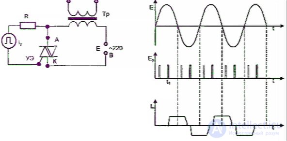 Diagnostics and Repair of Microwave Ovens