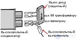 Diagnostics and Repair of Microwave Ovens