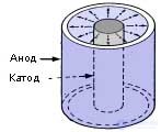 Diagnostics and Repair of Microwave Ovens