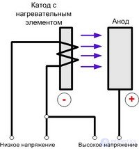 Diagnostics and Repair of Microwave Ovens