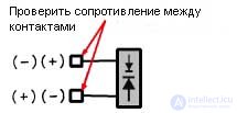 Diagnostics and Repair of Microwave Ovens