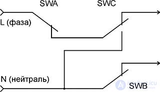 Diagnostics and Repair of Microwave Ovens