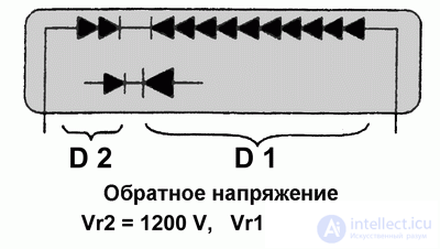 Diagnostics and Repair of Microwave Ovens