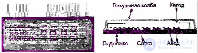 Diagnostics and Repair of Microwave Ovens