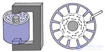 Diagnostics and Repair of Microwave Ovens