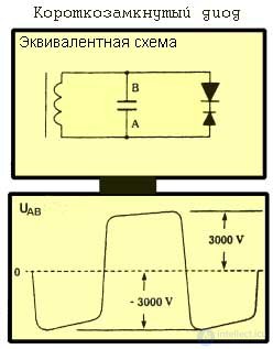 Diagnostics and Repair of Microwave Ovens