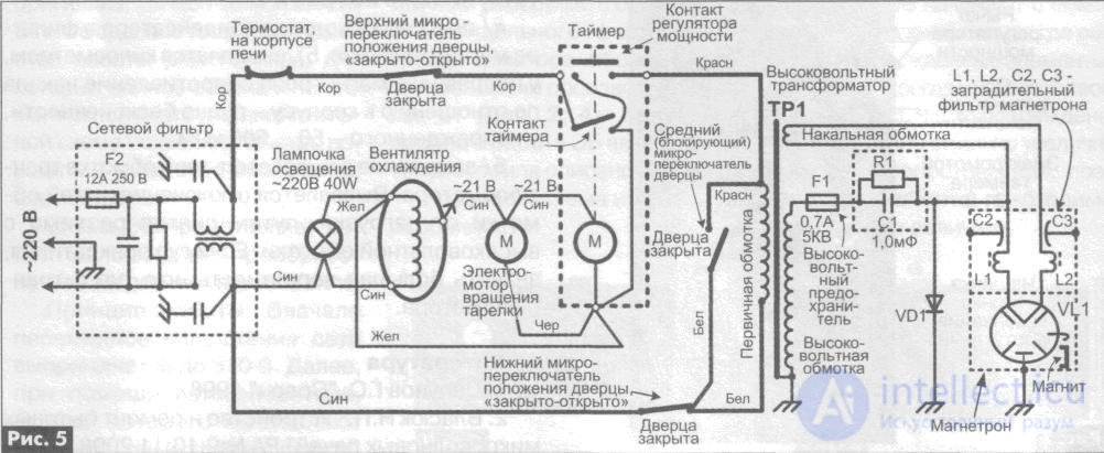 Diagnostics and Repair of Microwave Ovens