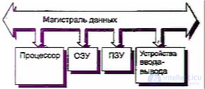 Diagnostics and Repair of Microwave Ovens