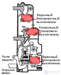 Diagnostics and Repair of Microwave Ovens