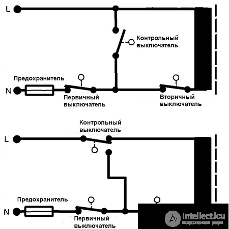 Diagnostics and Repair of Microwave Ovens