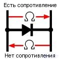 Diagnostics and Repair of Microwave Ovens
