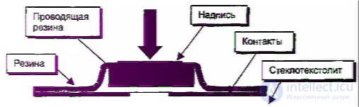 Diagnostics and Repair of Microwave Ovens