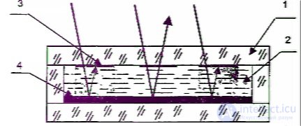 Diagnostics and Repair of Microwave Ovens