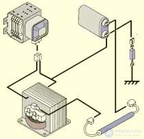 Diagnostics and Repair of Microwave Ovens