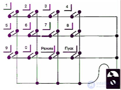Diagnostics and Repair of Microwave Ovens