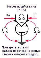 Diagnostics and Repair of Microwave Ovens