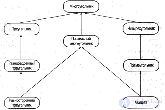 The Diamond Problem and Multiple Inheritance