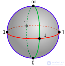Complex Geometry
