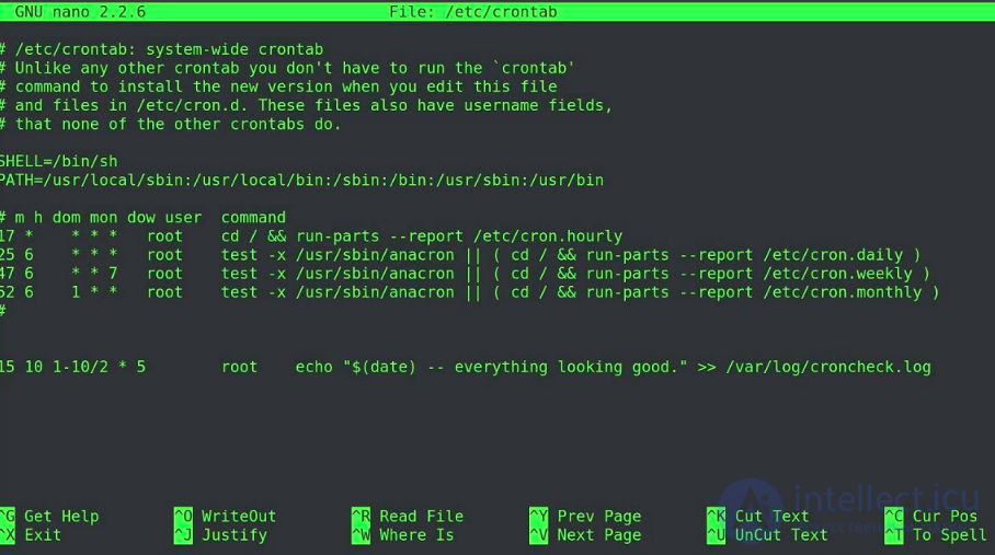 Task and Process Queue Management Systems: Cron, Supervisor, Redis