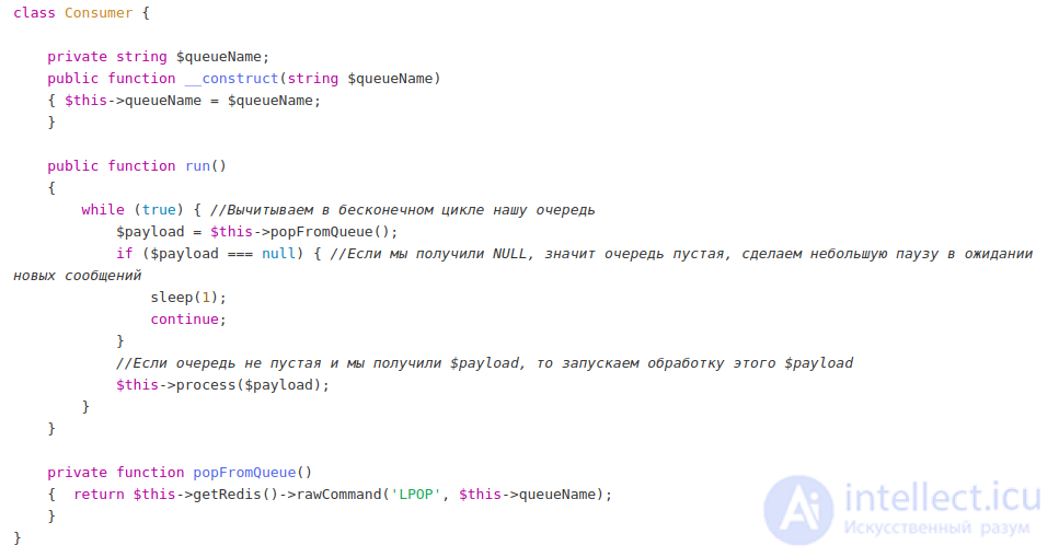 Task and Process Queue Management Systems: Cron, Supervisor, Redis