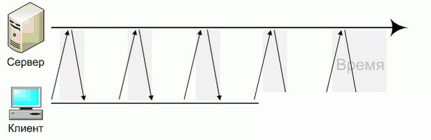 1.4.  IP interworking protocol, connection ports, polling , web socket