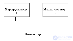 1.4.  IP interworking protocol, connection ports, polling , web socket