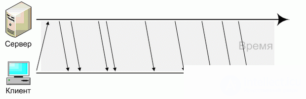 1.4.  IP interworking protocol, connection ports, polling , web socket