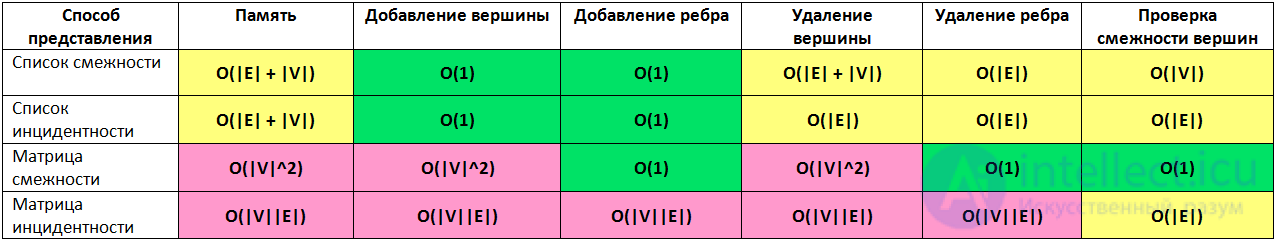 Analysis and Estimation of Algorithm Complexity: Big O and Complexity Functions