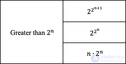 Analysis and Estimation of Algorithm Complexity: Big O and Complexity Functions