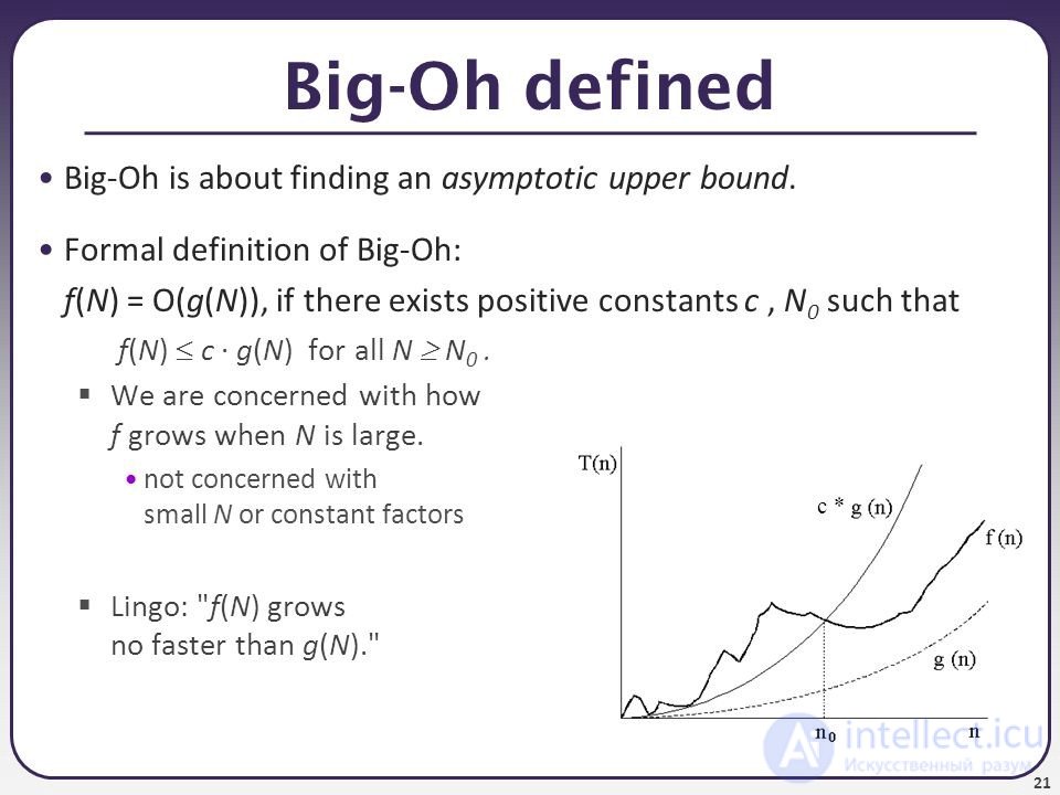 Analysis and Estimation of Algorithm Complexity: Big O and Complexity Functions