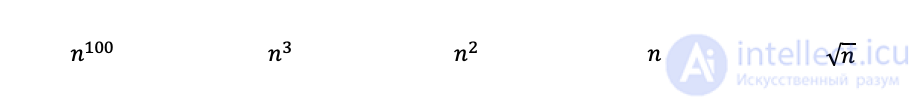 Analysis and Estimation of Algorithm Complexity: Big O and Complexity Functions