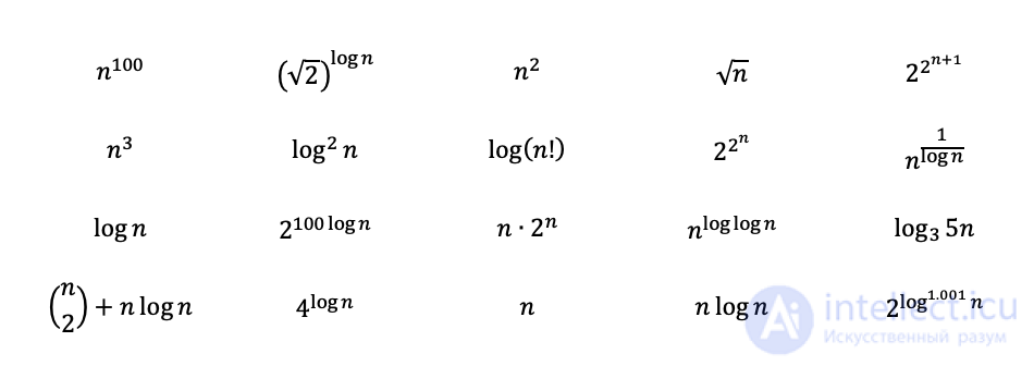 Analysis and Estimation of Algorithm Complexity: Big O and Complexity Functions