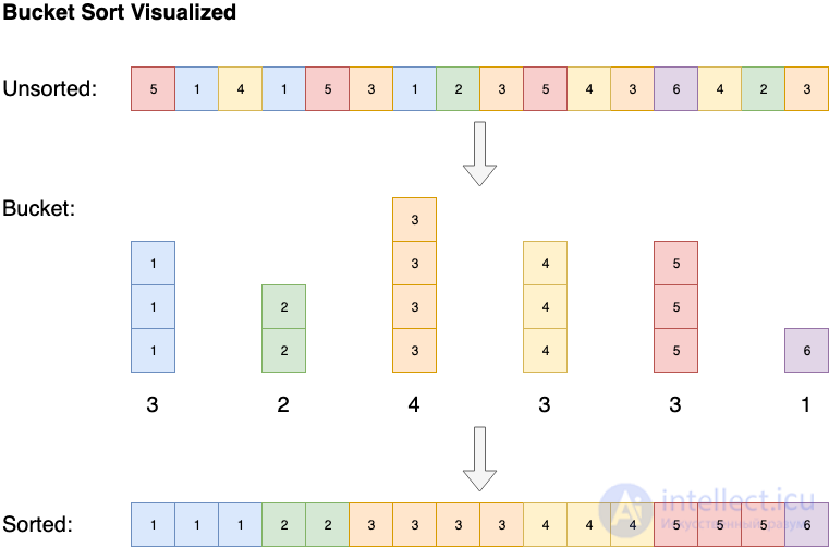 Analysis and Estimation of Algorithm Complexity: Big O and Complexity Functions