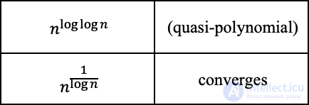 Analysis and Estimation of Algorithm Complexity: Big O and Complexity Functions