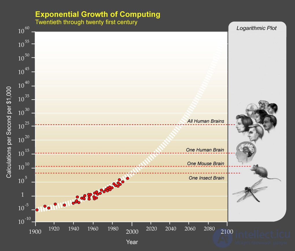 The Artificial Intelligence Revolution - The Path to Super Intellect