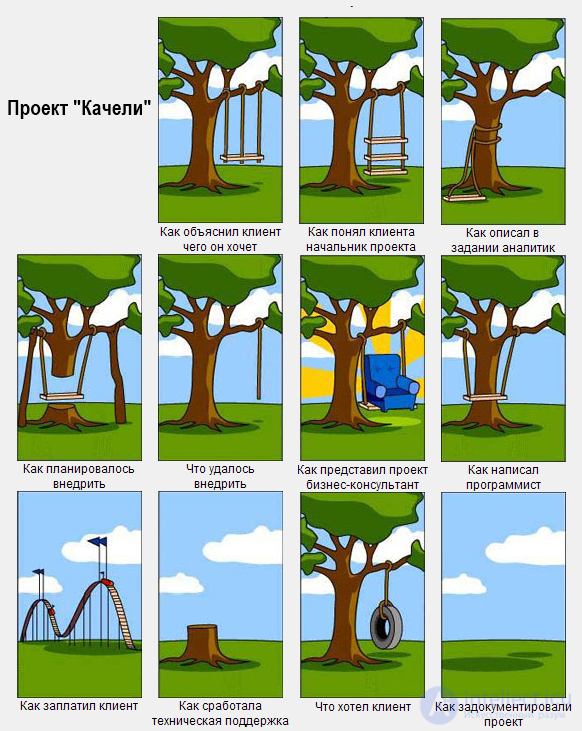 Anti-pattern (trap): how NOT to do it