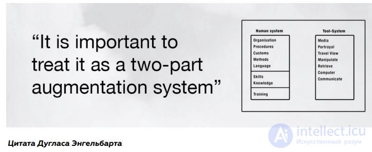 Assisted creativity - the use of auxiliary (assisting) systems for creativity