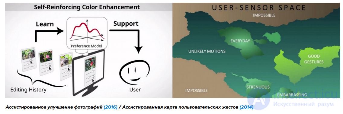 Assisted creativity - the use of auxiliary (assisting) systems for creativity