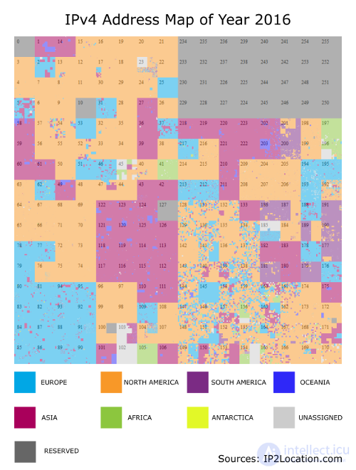 Overview of IPv4 addresses and their distribution across continents