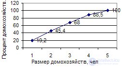   Rows of distribution.  Polygon, Bar Graph, Cumulate, Ogiva 