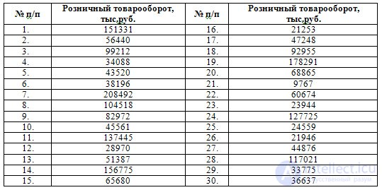   Summary and grouping of statistical data, Concept and types of grouping, Principles of grouping, Secondary grouping 